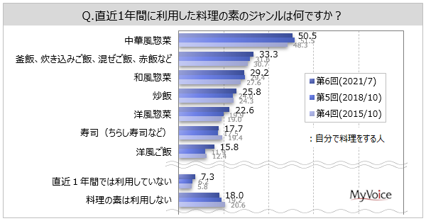 テイクアウトを待ち時間なしでお受け取り！幸楽苑がモバイルオーダーを全店に導入拡大！