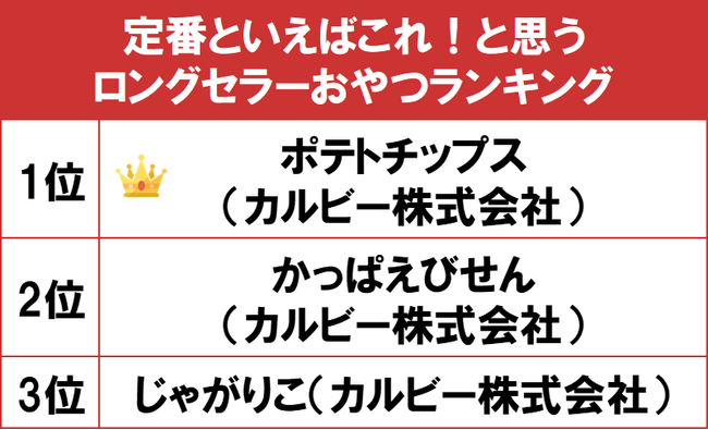 新宿小田急で、「キレイのみなもと～ととのえフード特集」を開催します。