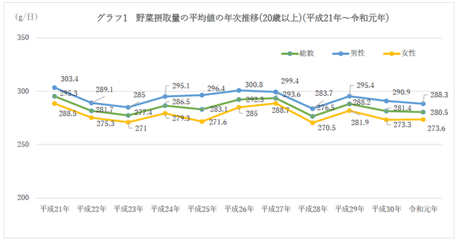 「ヤマキ割烹白だし®」、レシピ動画「クラシル」でのプロモーション実施期間の出荷量が2020年を上回る数値に