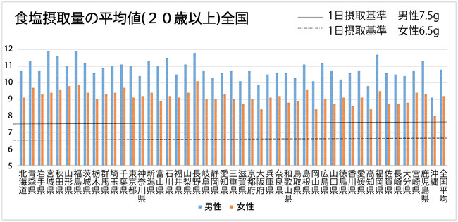 上位３社でシェア70%を超える台湾の牛乳市場〜【BtoC最前線〜台湾の流通と消費動向】ワイズリサーチのConsumer Report