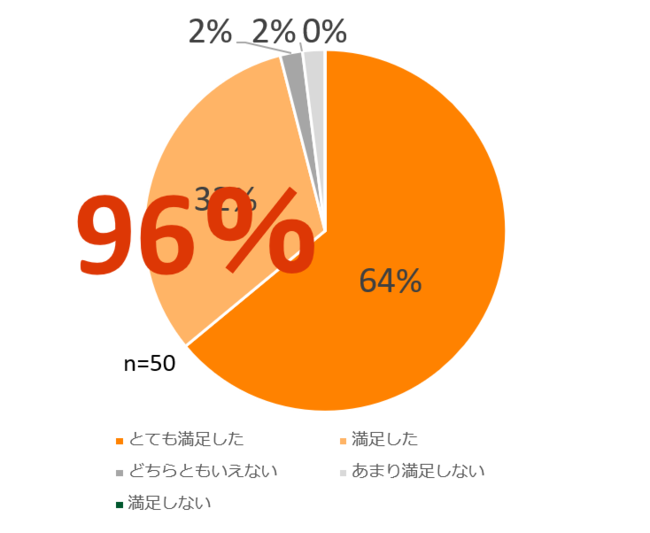 【緊急ホワイトペーパー配信】コロナ対策のために百貨店・ショッピングモールで人流を抑えるには