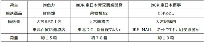 【ロフト】日本の魅力を再編集するシリーズ第二弾！16の島にフォーカスした「Super Markit! アイランド」銀座ロフトで開催