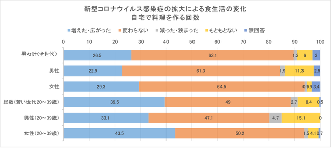 NMN、リポソームビタミンC、ローズ幹細胞を配合した低カロリー、抗糖化ジェラート「エッセンスジェラート」から新しくお試しセットが登場。公式サイトからのご購入で最大42%OFF！【先着500名様限定】