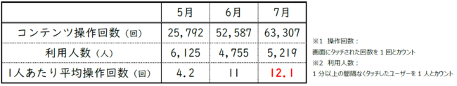 長崎県アンテナショップ「日本橋 長崎館」にて令和 2 年度「長崎県特産品新作展」受賞商品を10 月 13 日（水）から展示・販売