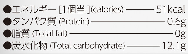 パッケージ表面栄養成分表示