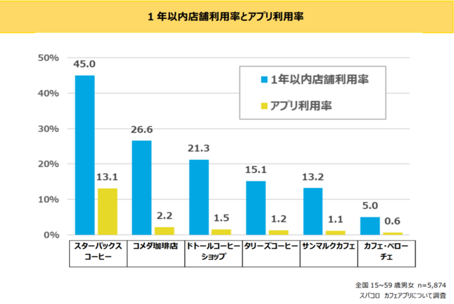 まがりメニューのマッチングサイト「まがりメニューの窓口」がスタート！