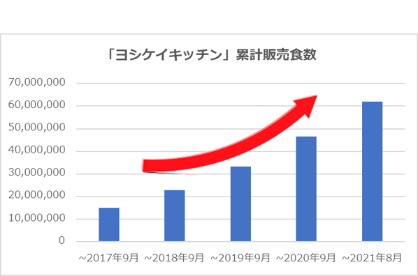 【ホテルメトロポリタン エドモント】秋の食彩「茨城フェア」を開催！水と緑豊かな大地で育まれた旬のうまいもの大集合