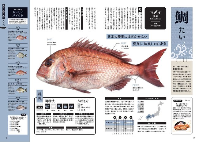 『おとなが愉しむ おいしく食べるための魚の基本』（ぴあ）