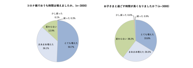 Pairs×アサヒビール「ビアリー」”お酒と恋愛の新常識”を創り出した『オンラインマッチングイベント』参加者の約9割が『楽しかった』と満足度の高い結果に