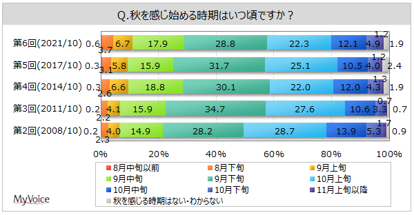 ガリレイ1％クラブ 子ども食堂等に冷蔵庫17台寄贈｜2021年度上半期実績