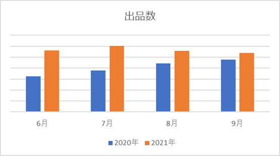 【浦添】食を通じて沖縄の良さを全国へ届けたい！