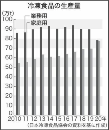 グラフ２