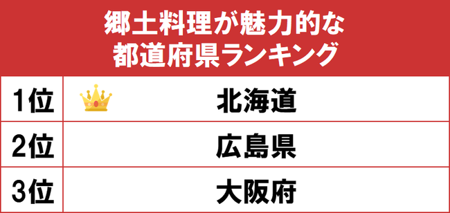 ピーナッツの香り広がる。黄金に輝くピーナッツスイーツブランド【Doré(ドレ)】より、新商品「ドレ・ピーナッツプリン」が発売