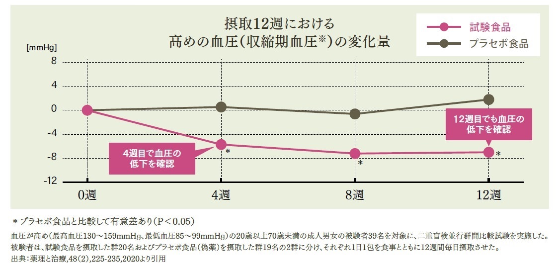 冬本番！まるで出来立てのような味わいを楽しめる、文明堂の冬のカステラ。温めて食べるミルクティーカステラを11月2日より新発売。