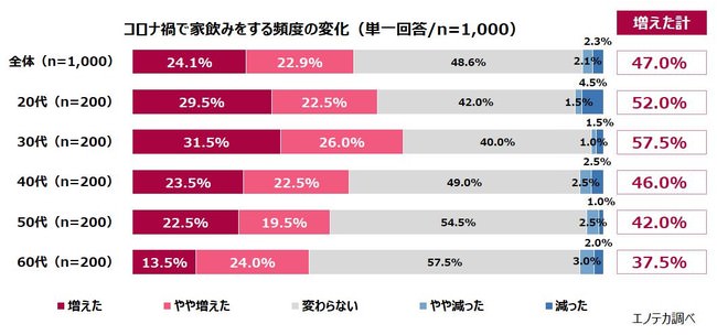 カロリー60％オフ※1・糖類0※2・つぶつぶ果肉入りチューハイ『アサヒ Slat（すらっと）冬限定和柑橘サワー』11月24日発売