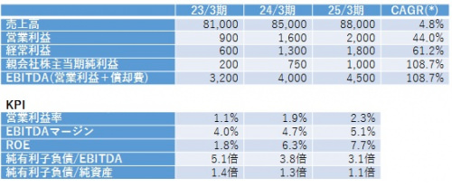 【1分で完売】超低糖質ブランパン専門店Switch　
ネオブランパンシリーズから「発酵バターとスイートポテト」
「和栗とロイヤルミルクティー」の2種が秋季限定発売開始