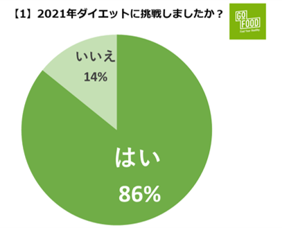 図1_GOFOOD_食事とダイエットトレンド2021.png