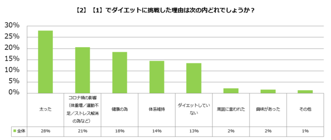 02_GOFOOD_食事とダイエットトレンド2021.png