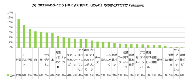 03_GOFOOD_食事とダイエットトレンド2021.png