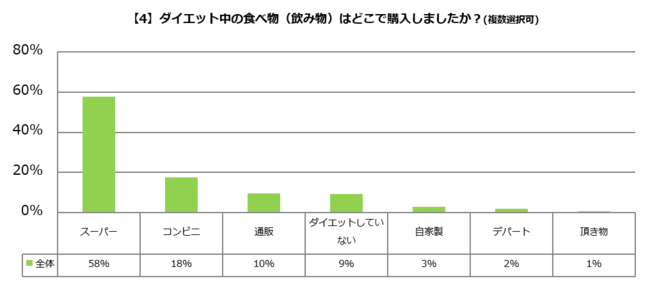 04_GOFOOD_食事とダイエットトレンド2021.png