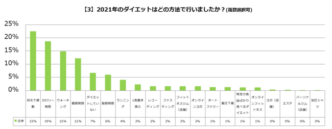 05_GOFOOD_食事とダイエットトレンド2021.png