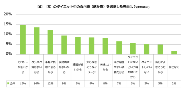 06_GOFOOD_食事とダイエットトレンド2021.png