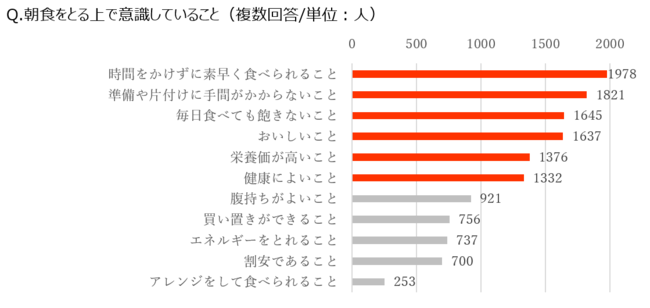 近畿大学×敷島製パン株式会社　食品加工残渣でバイオコークスを製造、資源循環モデルの構築をめざす実証実験を開始