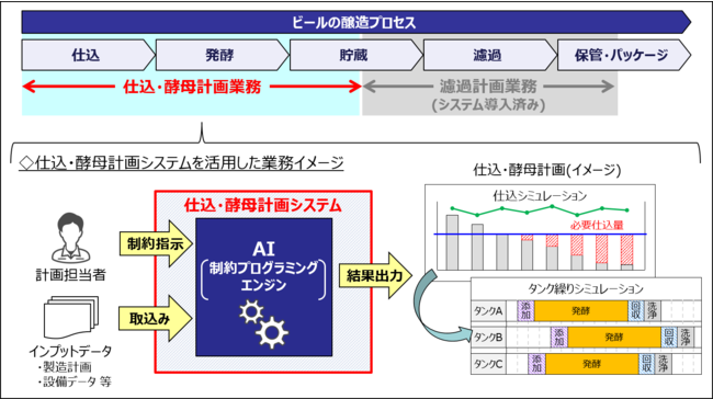 「C1000」でさむ〜い季節を元気に乗り切ろう！しぃちゃんの「冬のご自愛ルーティン篇」新CM11月29日よりオンエア　