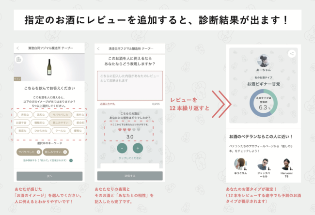 診断までの流れ