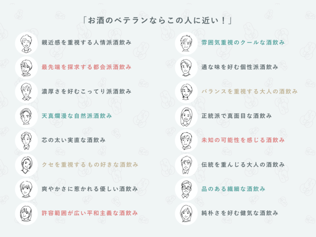 お酒の感性タイプ16種