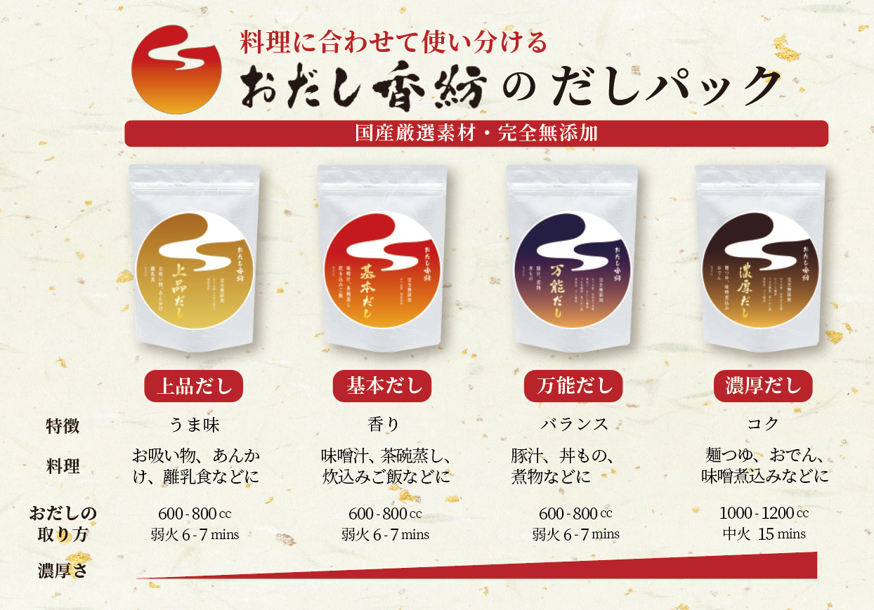 【初出店！】アールグレイ専門店が作る​、天然ベルガモット香る生チョコを12月8日（水）～12月22日（水）までの期間限定で東京都にある大丸東京店にて先行販売