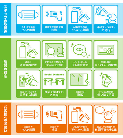 当ホテルでの感染症対策