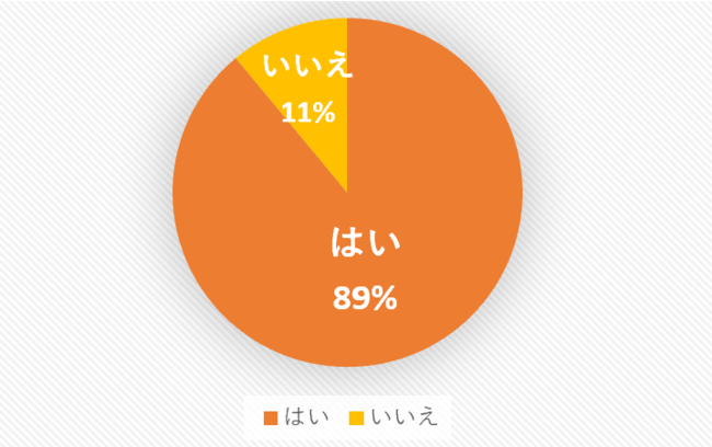 サントリー食品インターナショナル（株）が「ＣＤＰ水セキュリティ」において、６年連続、最高評価の「Ａリスト企業」に選定