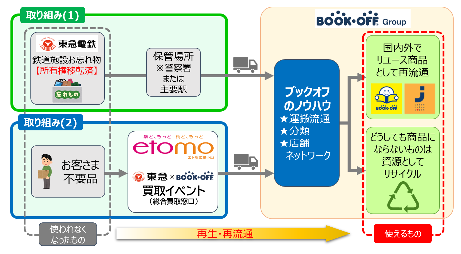 ニューギングループ東北復興支援プロジェクト「ほほえみサポートプロジェクト」のご案内