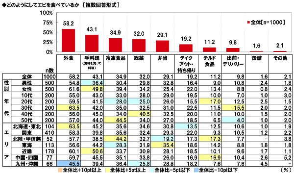 ほぼ380円の焼肉・ホルモンと卓上レモンサワー　焼肉酒場『焼肉ホルモンたけ田』が飲食店激戦区　池袋に12店舗目を2021年12月11日ニューオープン！