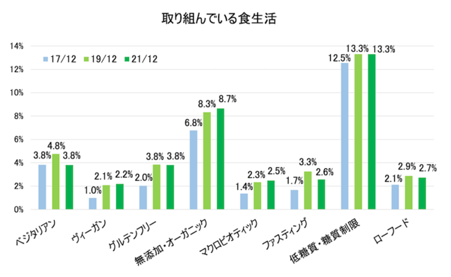 まことや自家製「まろやか野菜ソース」が12月10日発売