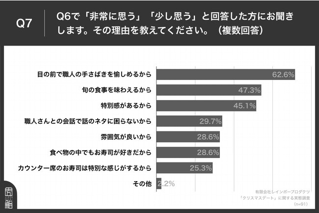 Q7.その理由を教えてください。（複数回答）