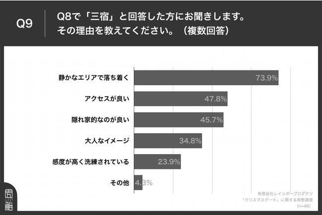 Q9.その理由を教えてください。（複数回答）