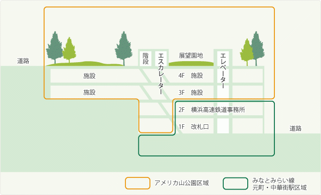 公園断面図