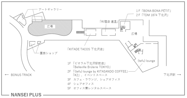 NANSEI PLUSエリアマップ