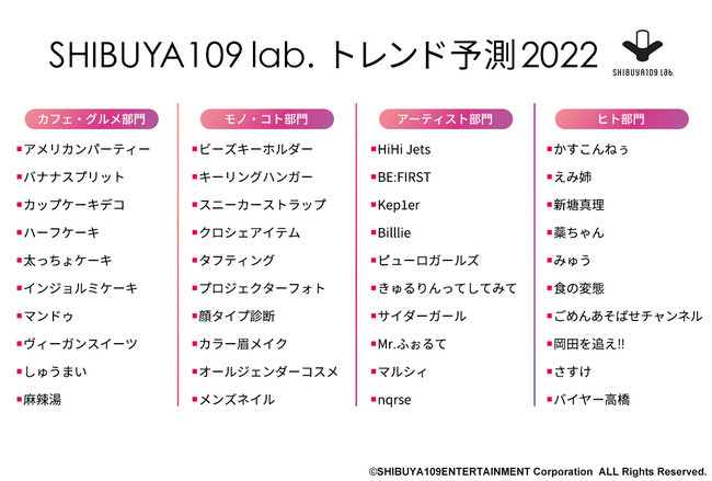 2021年を頑張った自分、大切な方に！お得なホリデーギフトを限定販売！