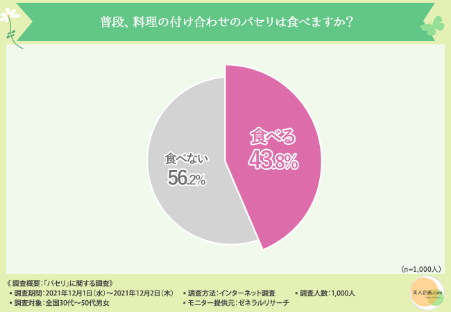 妊活中や産前産後に必要とされる栄養素や漢方素材を配合したMinotteベジスープを発売