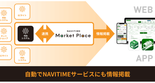 新宿中村屋は創業120周年を迎えました「理念体系を刷新・創業120周年特設サイトを公開」