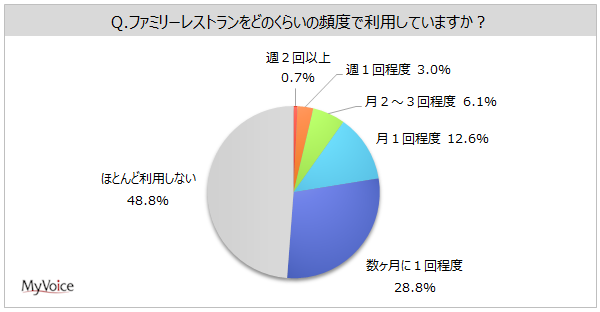 餃子の王将より感謝を込めて!!令和3年の『創業祭』開催のお知らせ