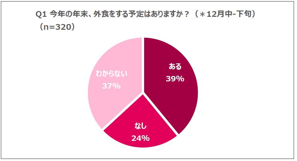 《外食ノウハウをピンポイントで学べ、その指導者を育てる》「一般社団法人 ジャパンフードコンサルティング協会（JFCA）」支援事業開始のお知らせ