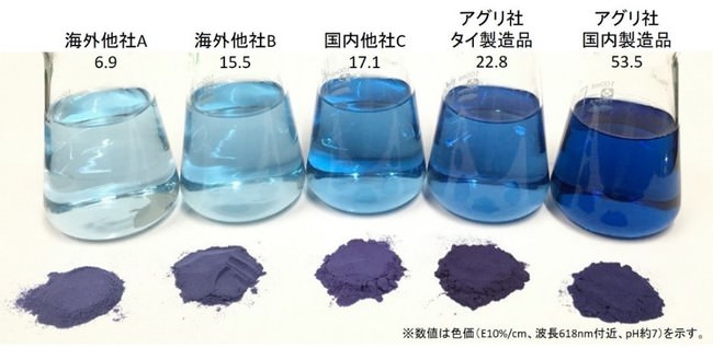 各社バタフライピーエキスパウダー水溶液（0.1％）とパウダーの外観