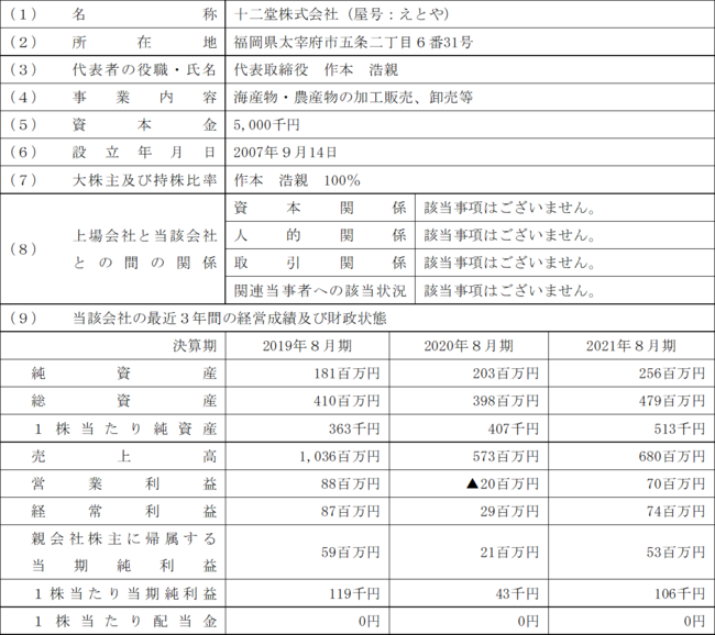 「から揚げの天才」戸田市に初出店！イオンモール北戸田店、12月17日（金）にグランドオープンしました！