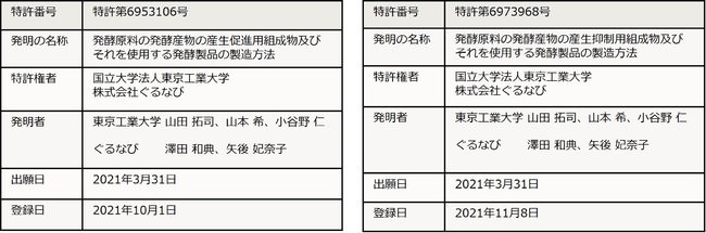 ＜ヤザワミートが新プロジェクトを始動＞「SANFERMO PIZZA ET BBQ」が12/29より白馬にオープン　モバイルオーダーサービス「O:der Table」を採用