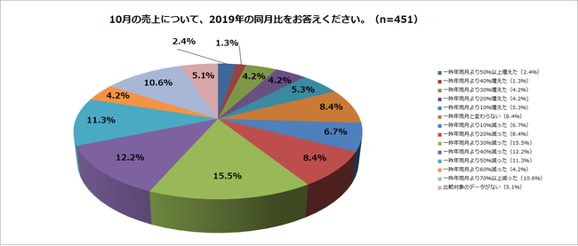 ～大阪王将が『元気』を補給！ニンニクマシマシ餃子が話題に！～「大阪王将 羽根つきスタミナ肉餃子」日本食糧新聞社 第40回食品ヒット大賞「優秀ヒット賞」を受賞