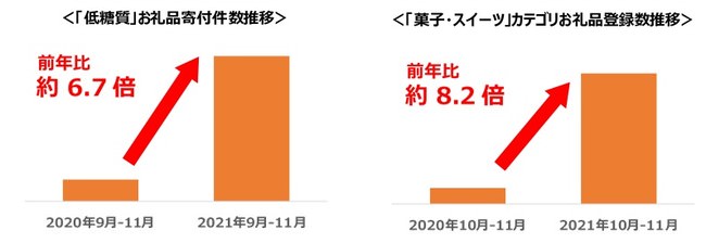 【2022年 初売り】YONA YONA BEER WORKS公式オンラインショップ　人気商品詰め合わせ　お年玉価格で期間限定販売